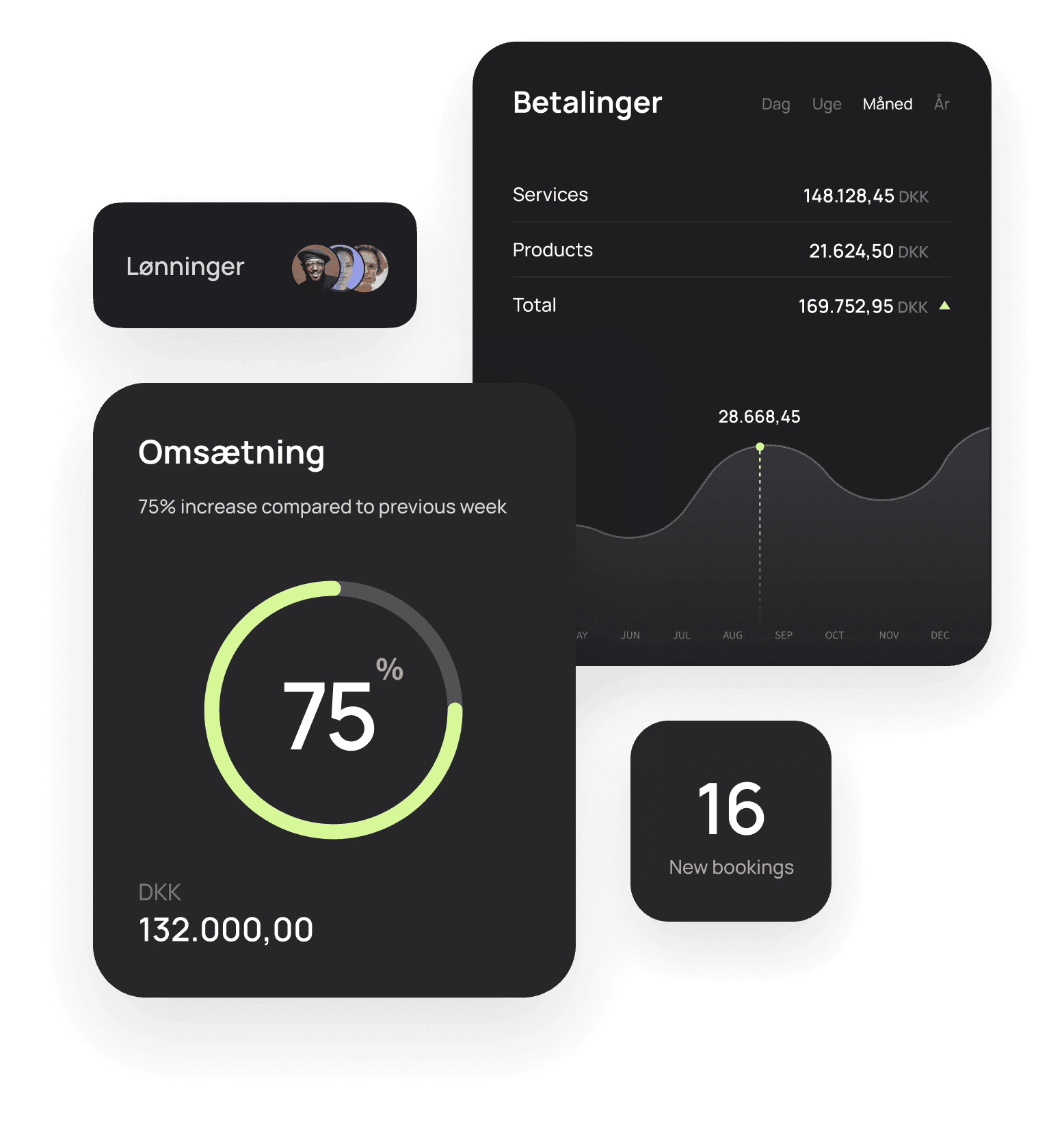 Pamp business revenue performance