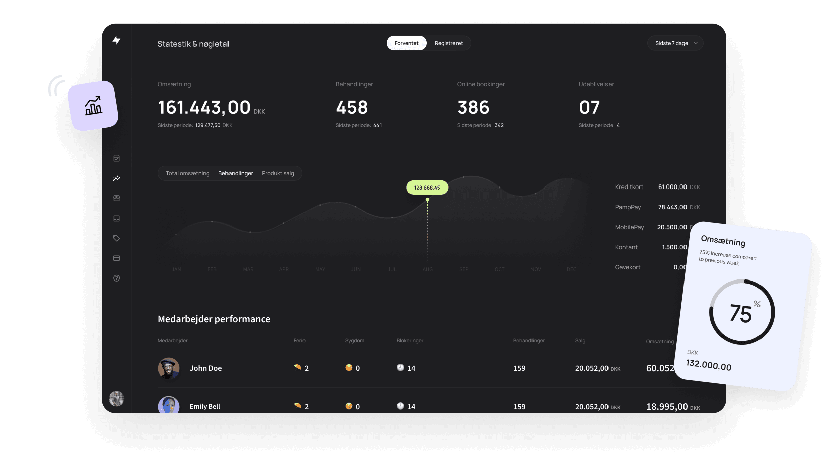 Pamp booking business insights and performance tracker